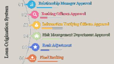 mortgage loan origination