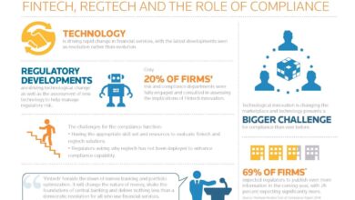 RegTech software
